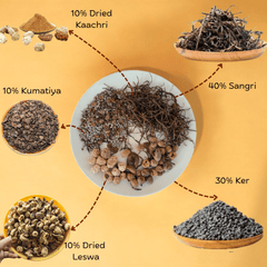 Rajasthani Panchkuta - 250g available online at SweeDesi