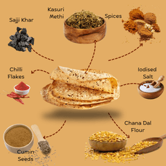 Chana Methi Papad - SweeDesi
