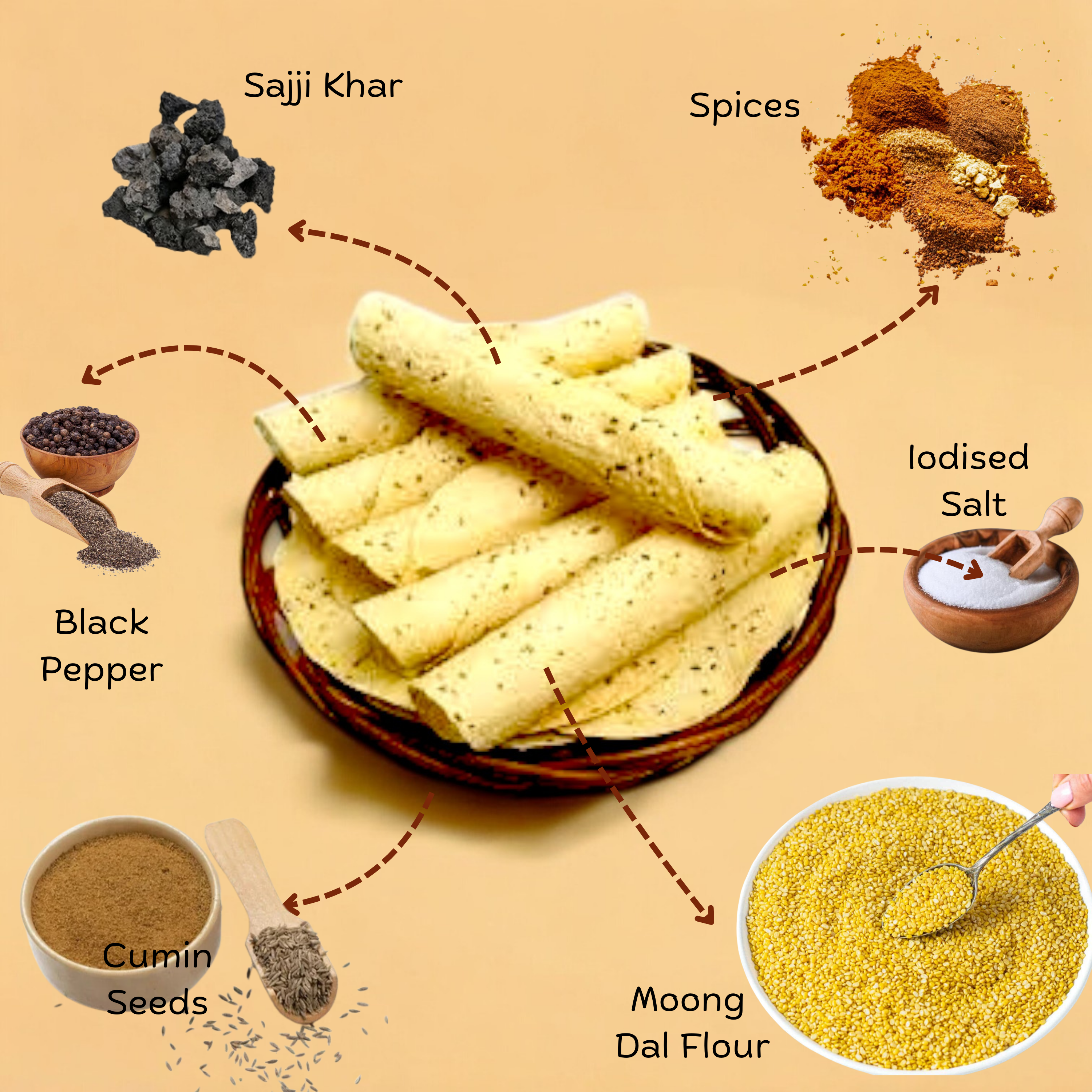 Moong Special Papad - SweeDesi