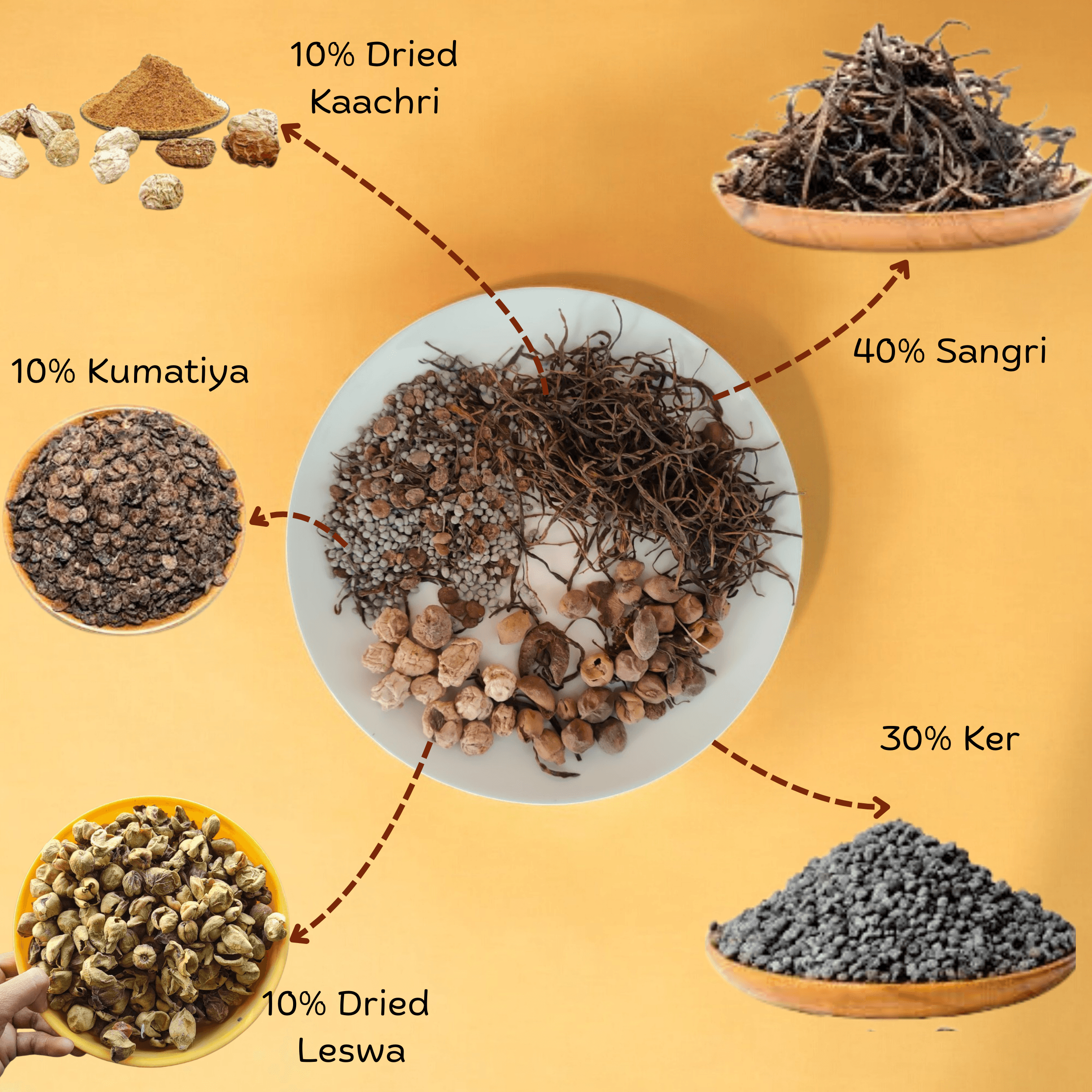 Rajasthani Panchkuta Mix - 250g - SweeDesi